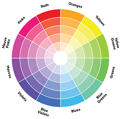 How To Use The Color Wheel Outdoors