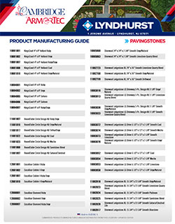 Product Manufacturing Location Guide